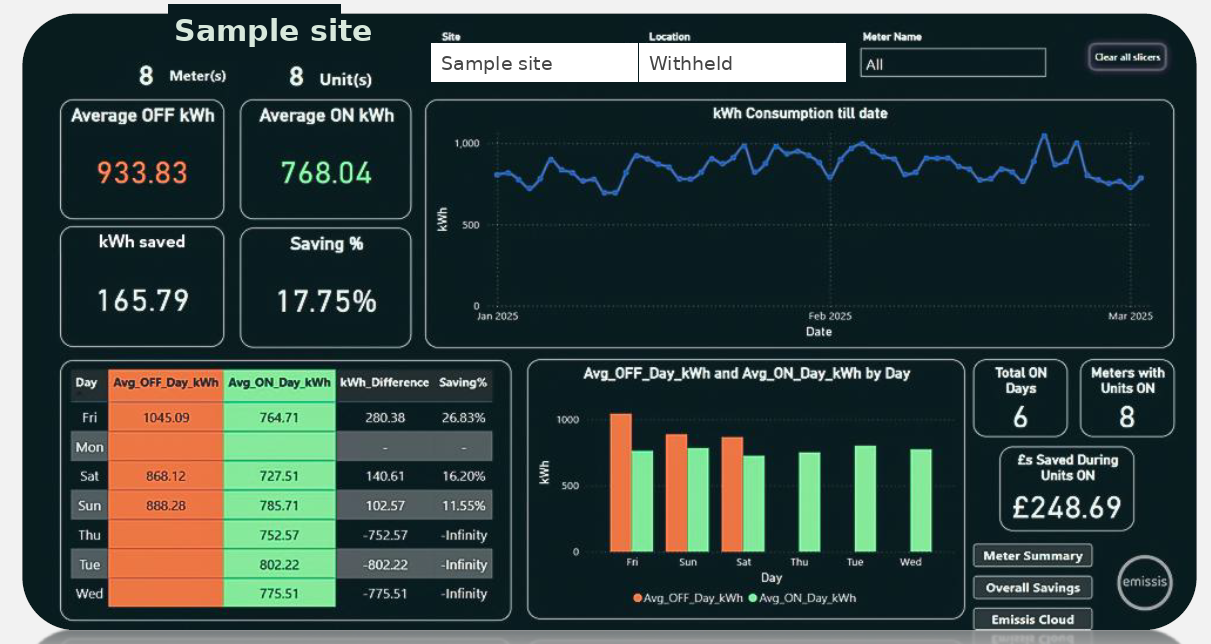 enPact energy and carbon monitoring dashboard